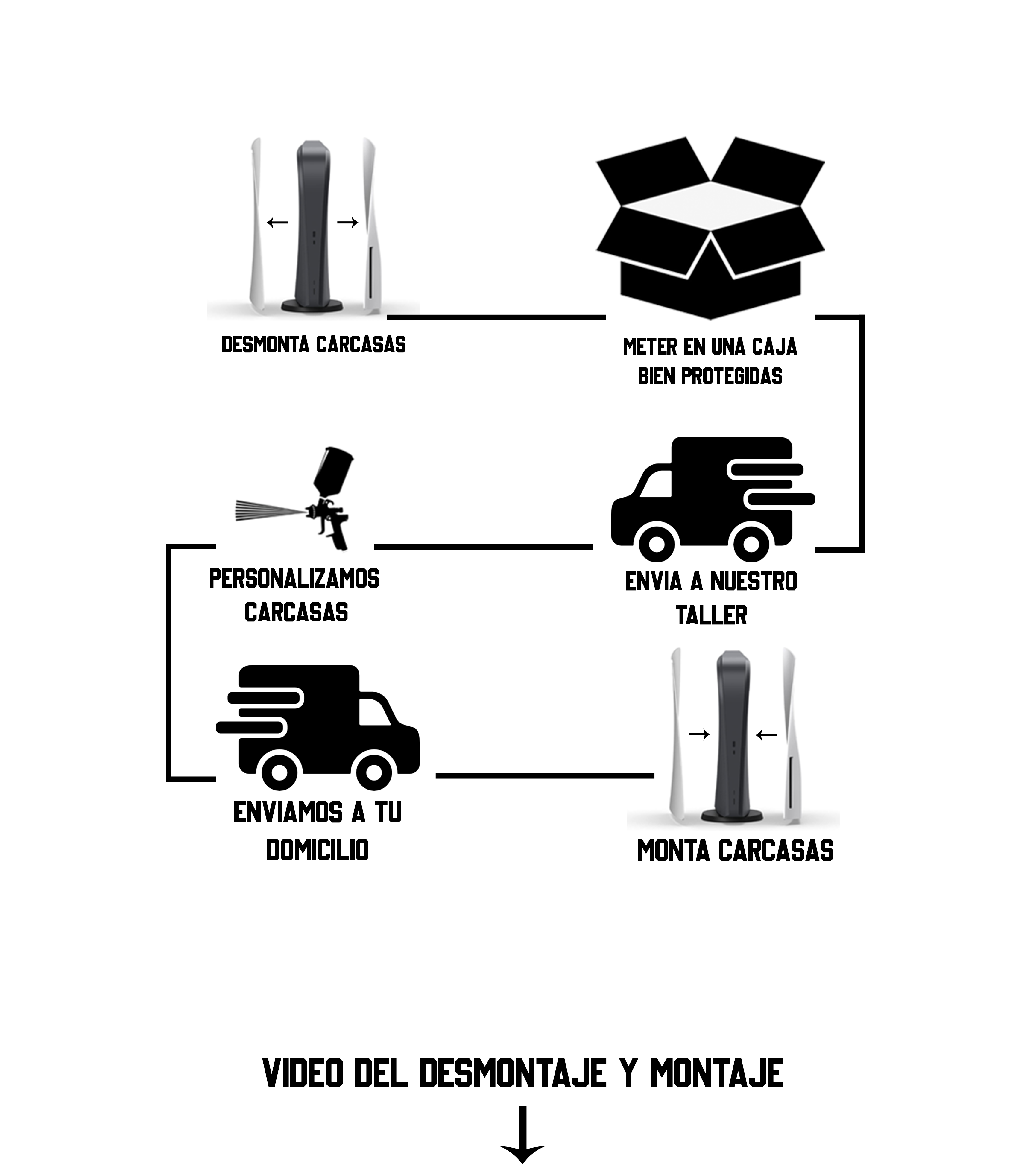 Instrucciones personalizar consola PS5